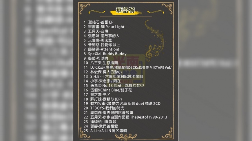 聖結石奪下冠軍。(圖/翻攝自光南大批發)