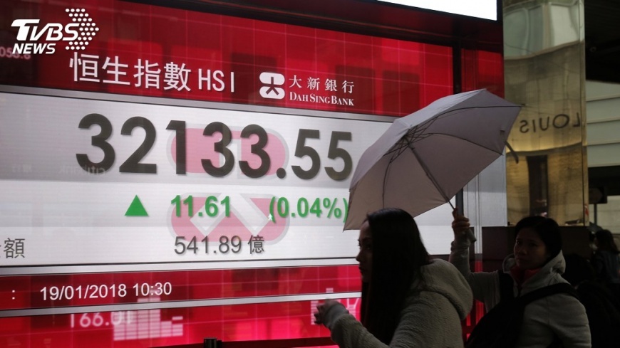 地產股領漲　港股再攀新高連6週走揚