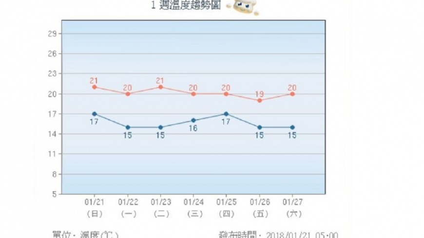 圖／中央氣象局