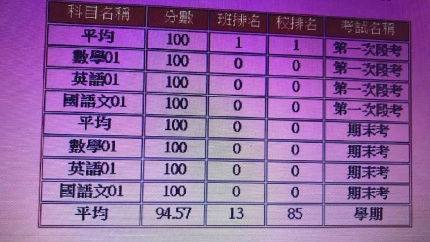 第1名變13名!師遭控帶頭霸凌 逼清穢物