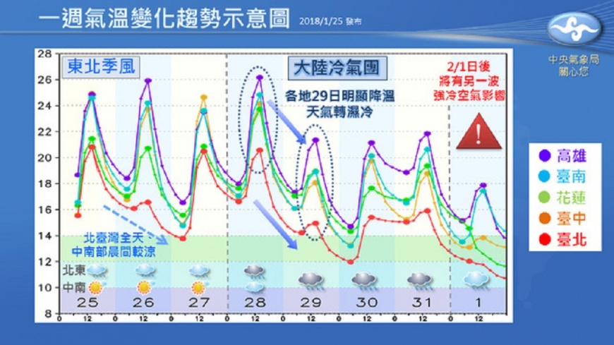 3波冷空氣接力!下週有多冷 這張圖告訴你