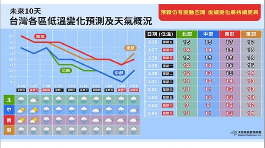 圖/翻攝臉書《天氣風險公司》