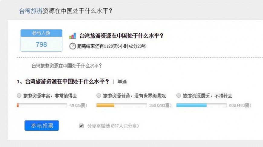 圖/翻攝自《天涯論壇》
