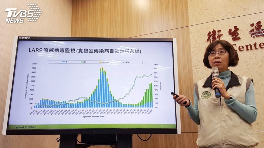 流感盛行! 嘉義協調4大醫院開春節特診