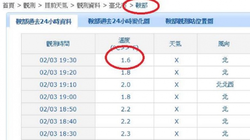 陽明山有機會降雪。圖／翻攝自鄭明典臉書