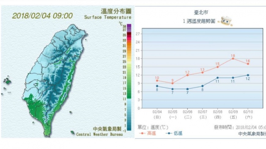 圖/中央氣象局