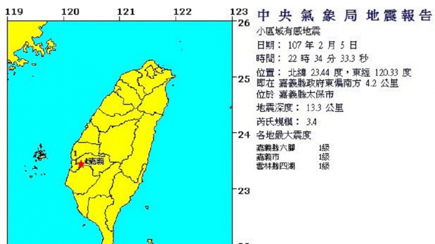 快訊／嘉義22：34地震　芮氏規模3.4