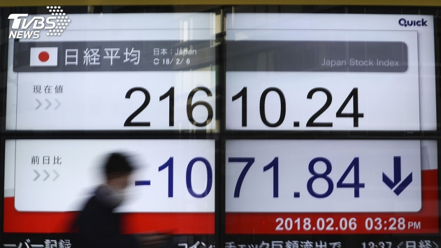 日經指數收盤狂瀉逾1000點 進入修正