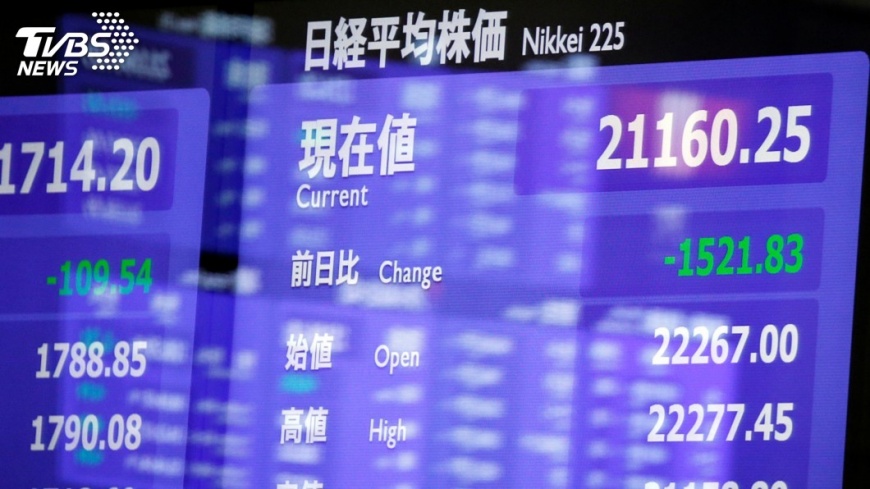 日股墜入修正　「恐慌指數」飆20個月新高