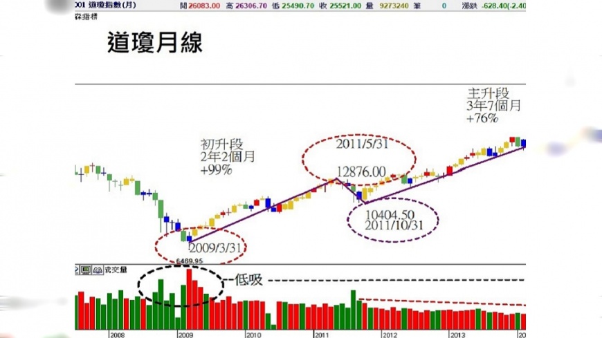 狂跌!美股當日最大跌幅 收盤重摔4.6%