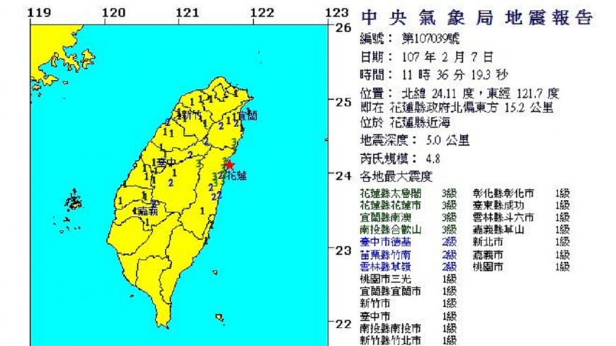 快訊／餘震不斷！11:36發生4.8地震　深度5公里