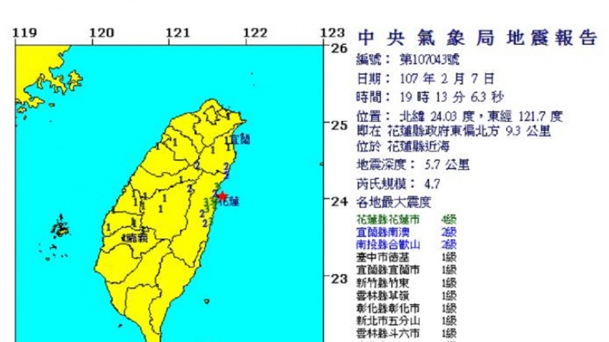 快訊/1913又再震! 芮氏規模4.7