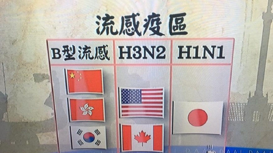 全球流感肆虐 日兩2病毒同時流行難控制