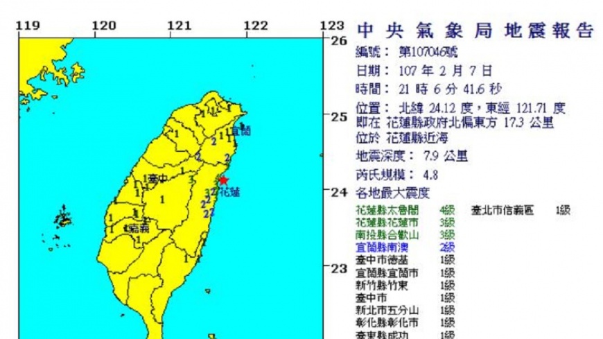快訊／21:06再震！　芮氏規模4.8