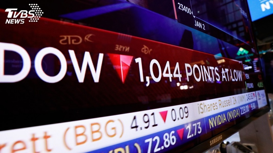 歐美股重挫拖累　日股大跌逾3%