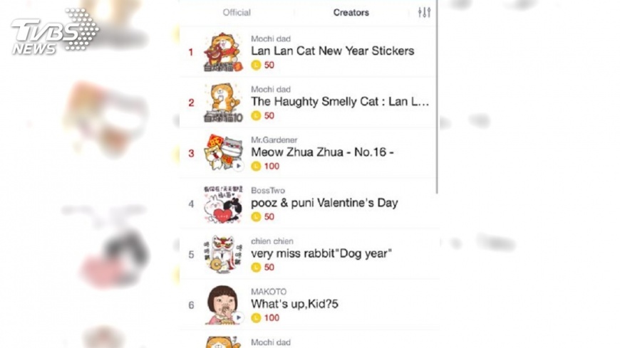 LINE 2017貼圖榜 前5名平均銷售破7千萬