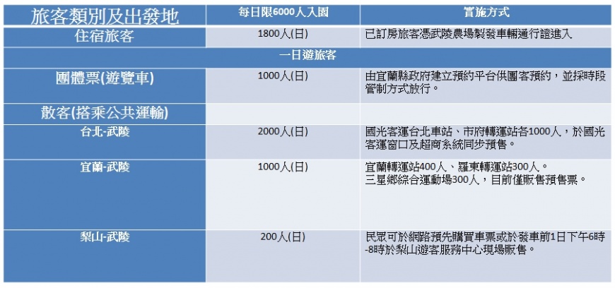 圖表整理/中華民國交通部公路總局