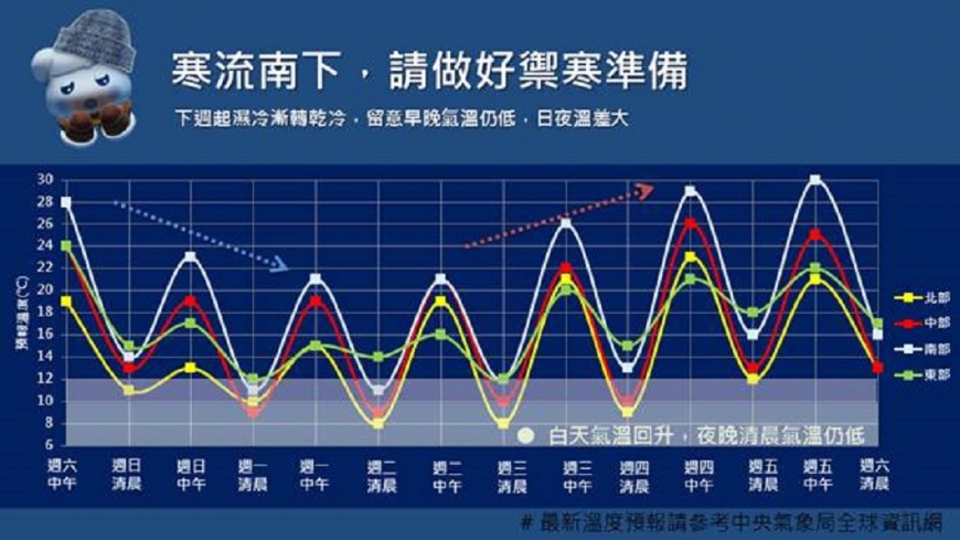 深夜寒流報到！未來1周有多冷　這張圖秒懂