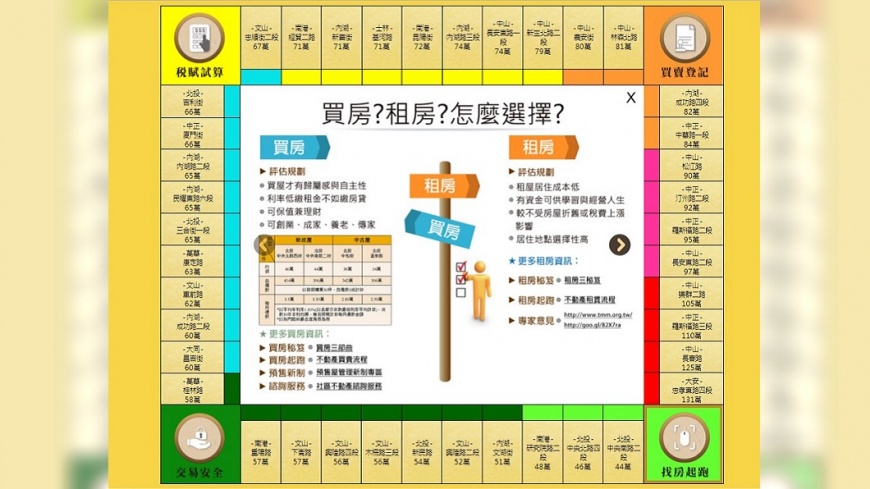 遊戲版房價租金市場　北市推大富翁桌遊