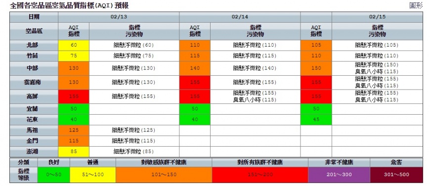 圖／環保署空氣品質監測網