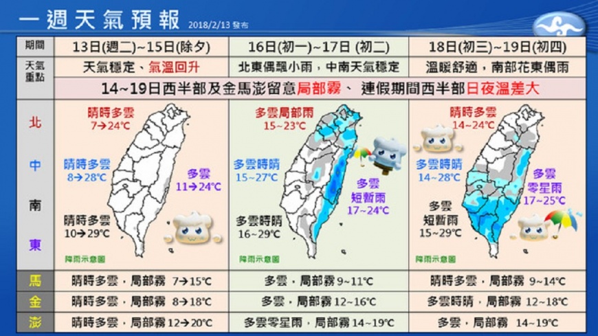 春節溫暖舒適!走春好時機 一張圖掌握