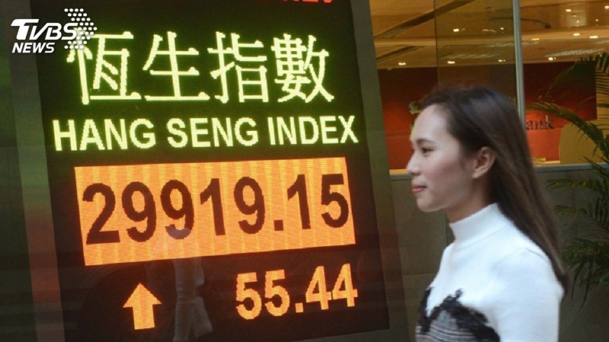 港股收盤大漲2.27%