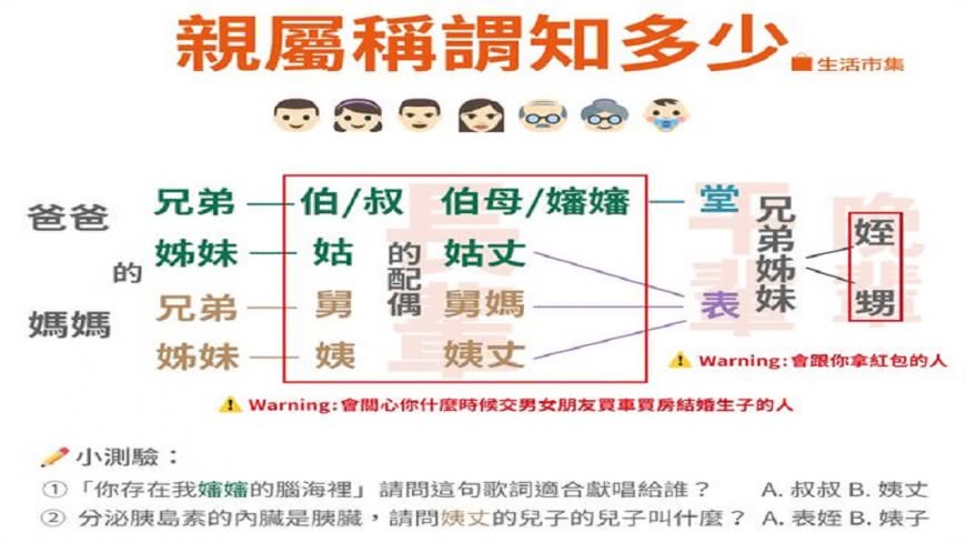 過年最怕叫錯！親戚稱謂1張圖秒懂