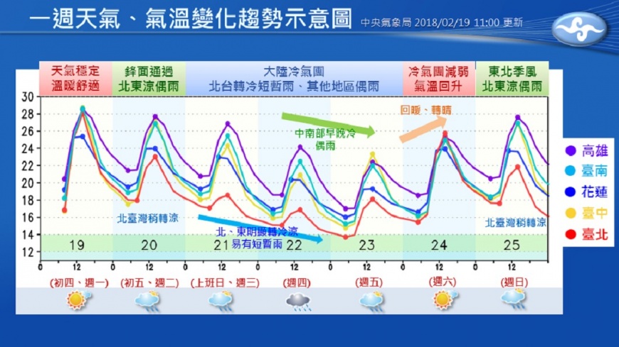 圖/臉書 報天氣 - 中央氣象局