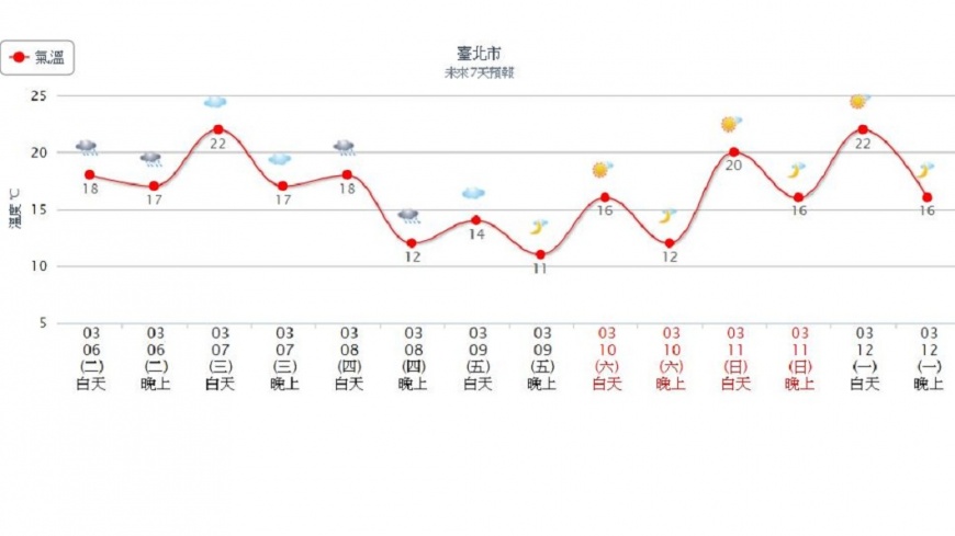 圖/中央氣象局