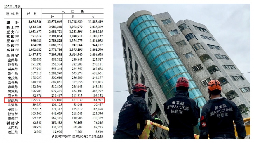 內政部戶政司統計,花蓮至1月止共12萬5千多戶,圖/取自內政部戶政司、中央社