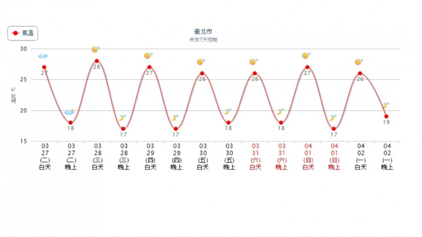 圖/中央氣象局