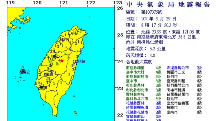 一早又搖!南投規模4.8地震 中部超有感