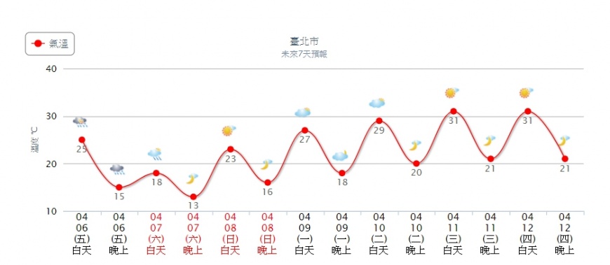 圖／中央氣象局