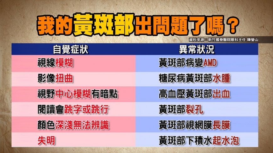低頭族小心越玩越瞎 《健康2.0》教你如何「養眼」