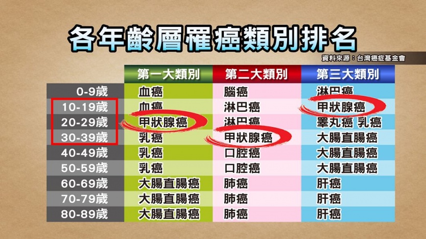 鬼壓床是它？《健康2.0》揭露甲狀腺的美麗與哀愁