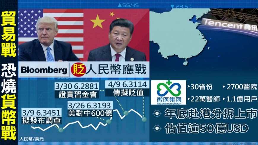 【1600新經濟】中美貿易戰火 彭博社:陸將貶人民幣