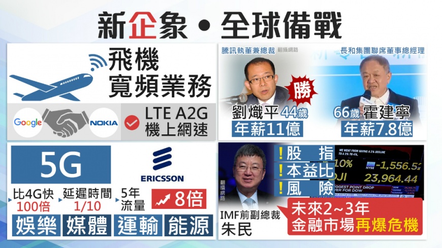 【1600新經濟】拚機上高速上網 谷歌擬收購這技術