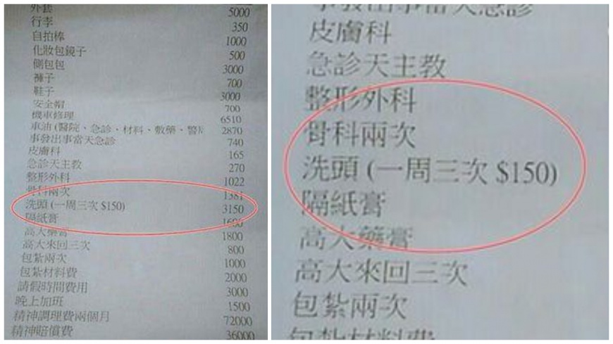 掉菜籃害摔!他竟列15萬索賠清單 「洗頭費」也要
