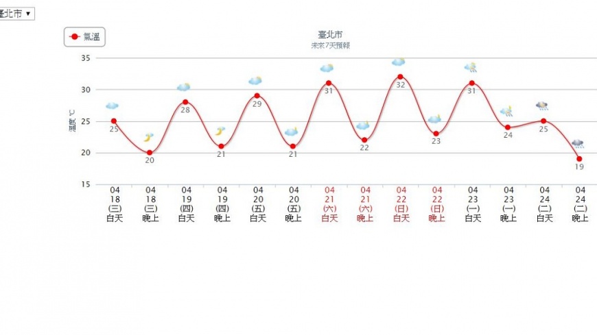 圖／中央氣象局