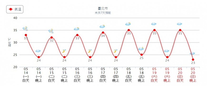 圖/中央氣象局