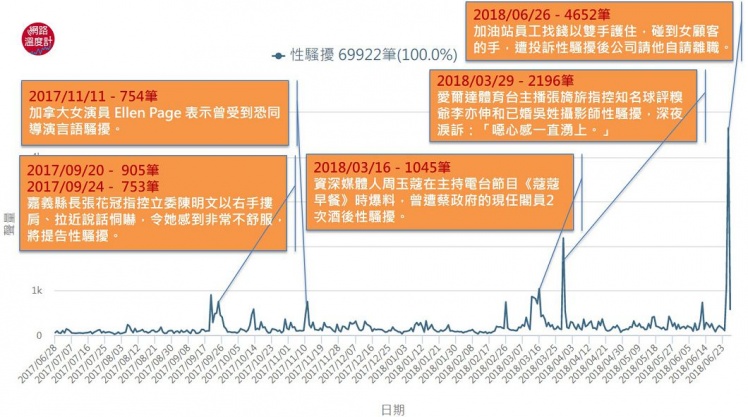 圖/網路溫度計提供