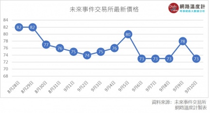 圖／台北市選情分析/2018選戰溫度計