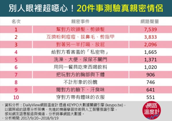 圖／網路溫度計