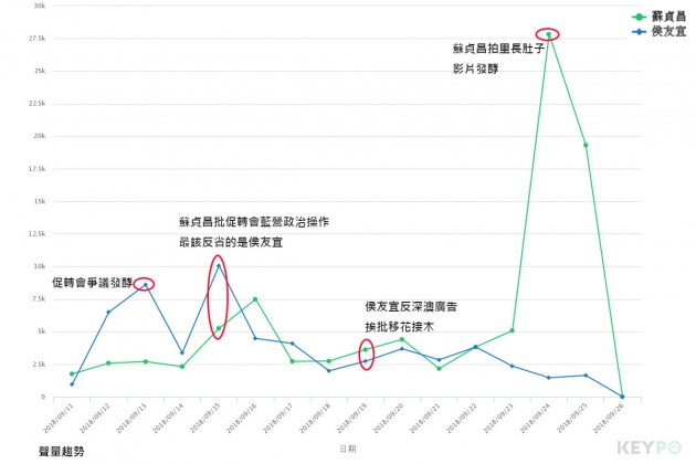圖/網路溫度計