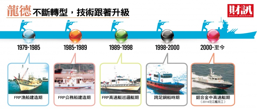 圖/《財訊》
