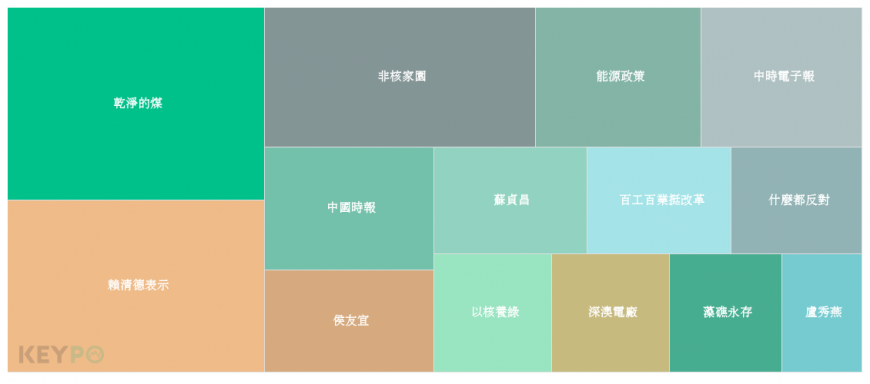 圖／網路溫度計