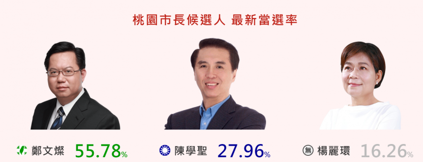 圖／網路溫度計