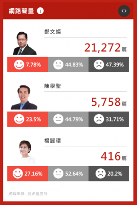 圖／網路溫度計