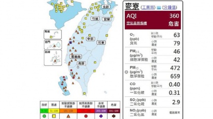 超越紫爆!雲林麥寮達「褐爆」成全台空品最糟