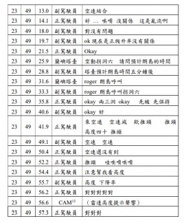圖/飛安會報告